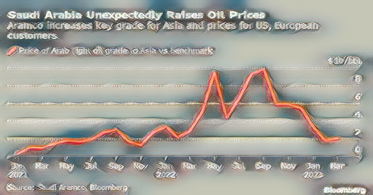 Saudi Arabia raises oil prices for Asia, Europe