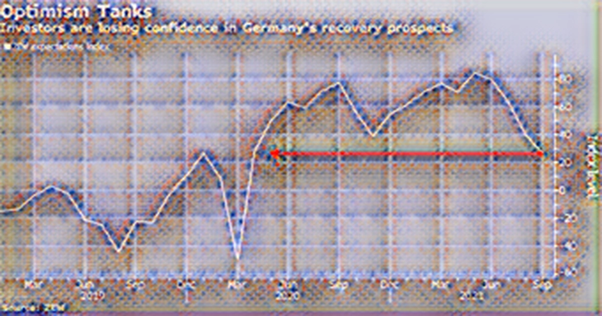 Investor confidence in the German economy falls for a fourth month in September