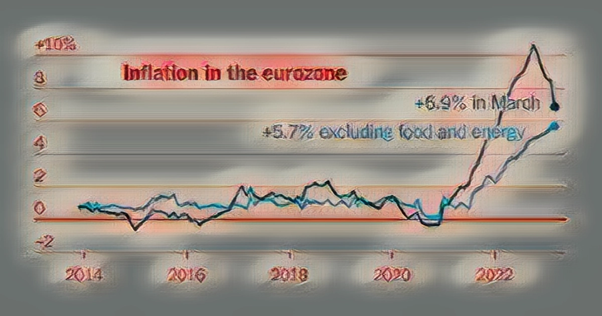 Eurozone inflation falls sharply in March as food prices remain high